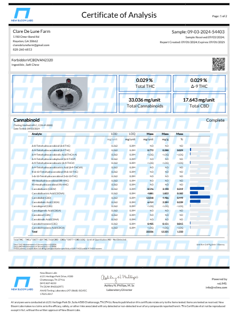 Forbidden V (CBDV) Gummy