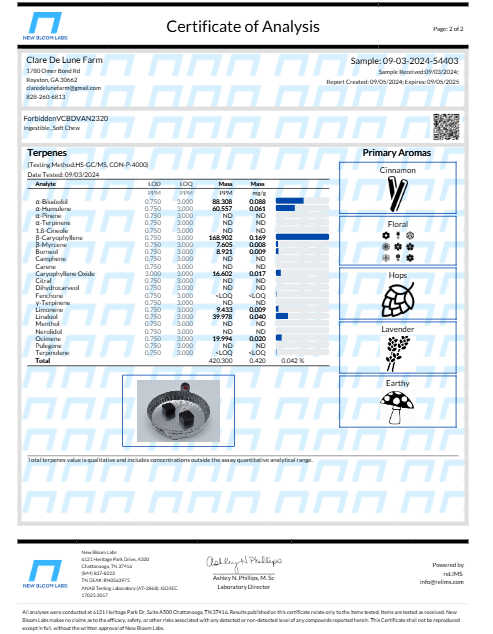 Forbidden V (CBDV) Gummy